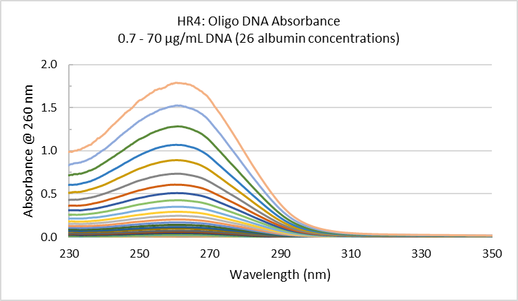 低聚DNA和蛋白质紫外吸收的测量 HR4