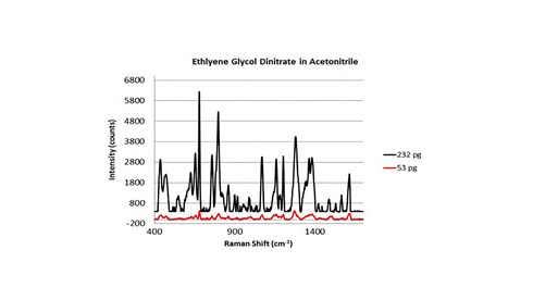 Ethlyene Glycol Dinitrate in Acetonitrile