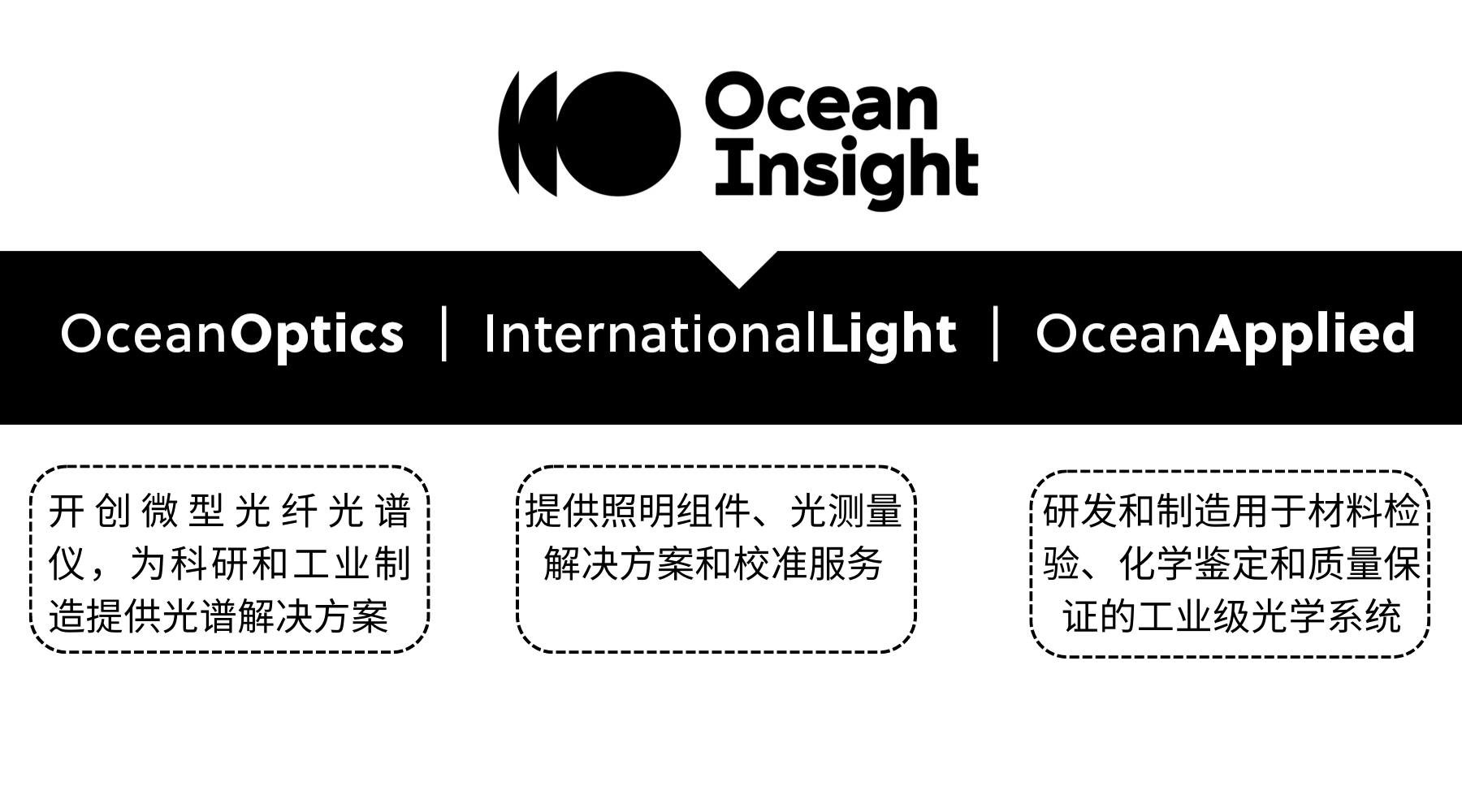 Ocean Insight三个子品牌Ocean Optics