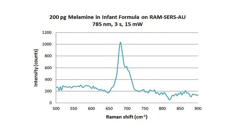 200-pg-Melamine in Infant Formula on RAM-SERS
