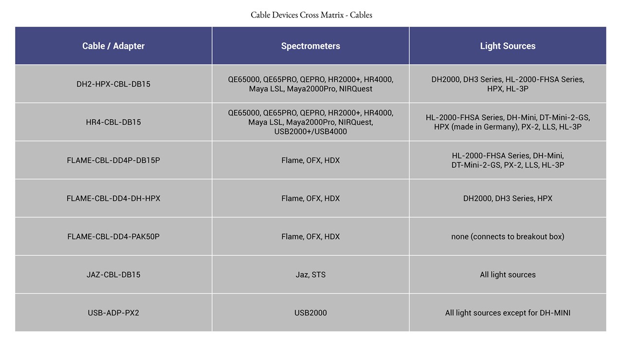 Cable Device Cross Matrix